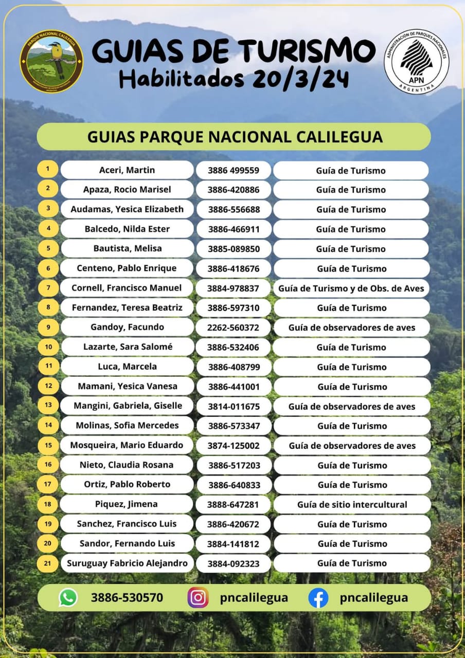 Listado de Guías Parque Calilegua 